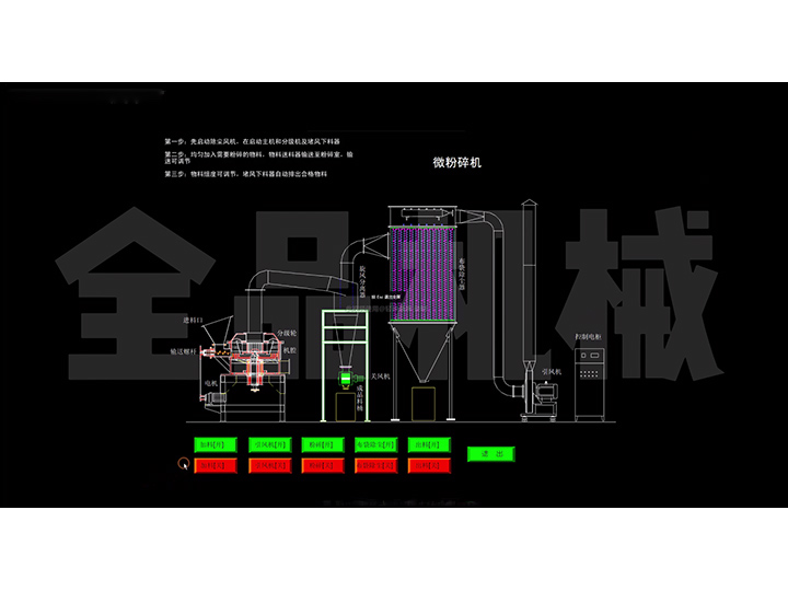 WFJ系列粉碎機